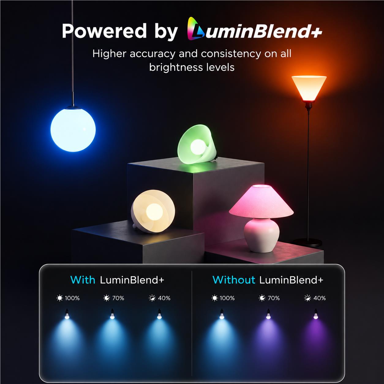Smart colour bulb with LuminBlend+ light comparison, glowing bulbs on display.