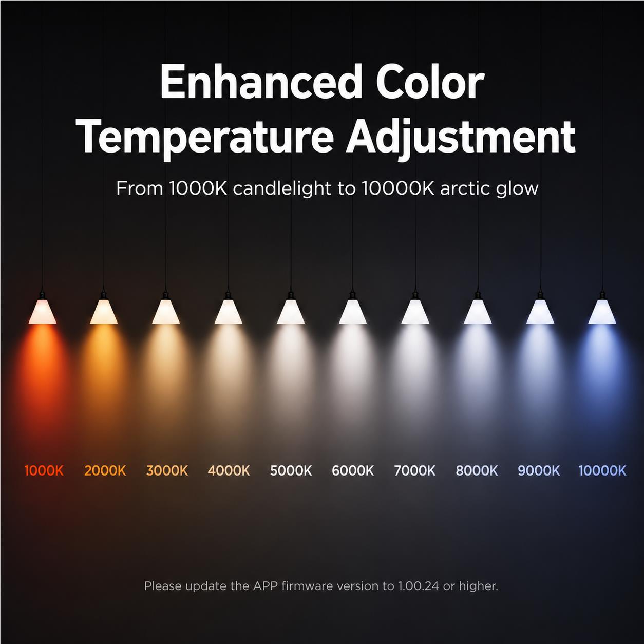 Smart colour bulb showing adjustable color temperatures across multiple glowing lights.