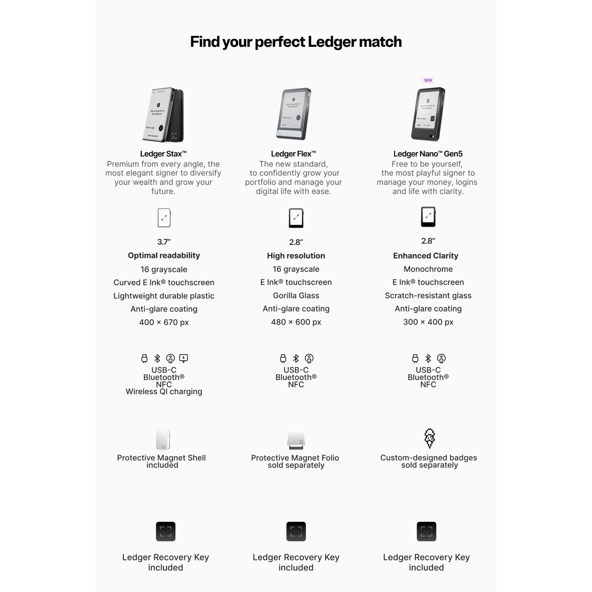 Ledger wallet model comparison chart featuring Ledger Flex and recovery key
