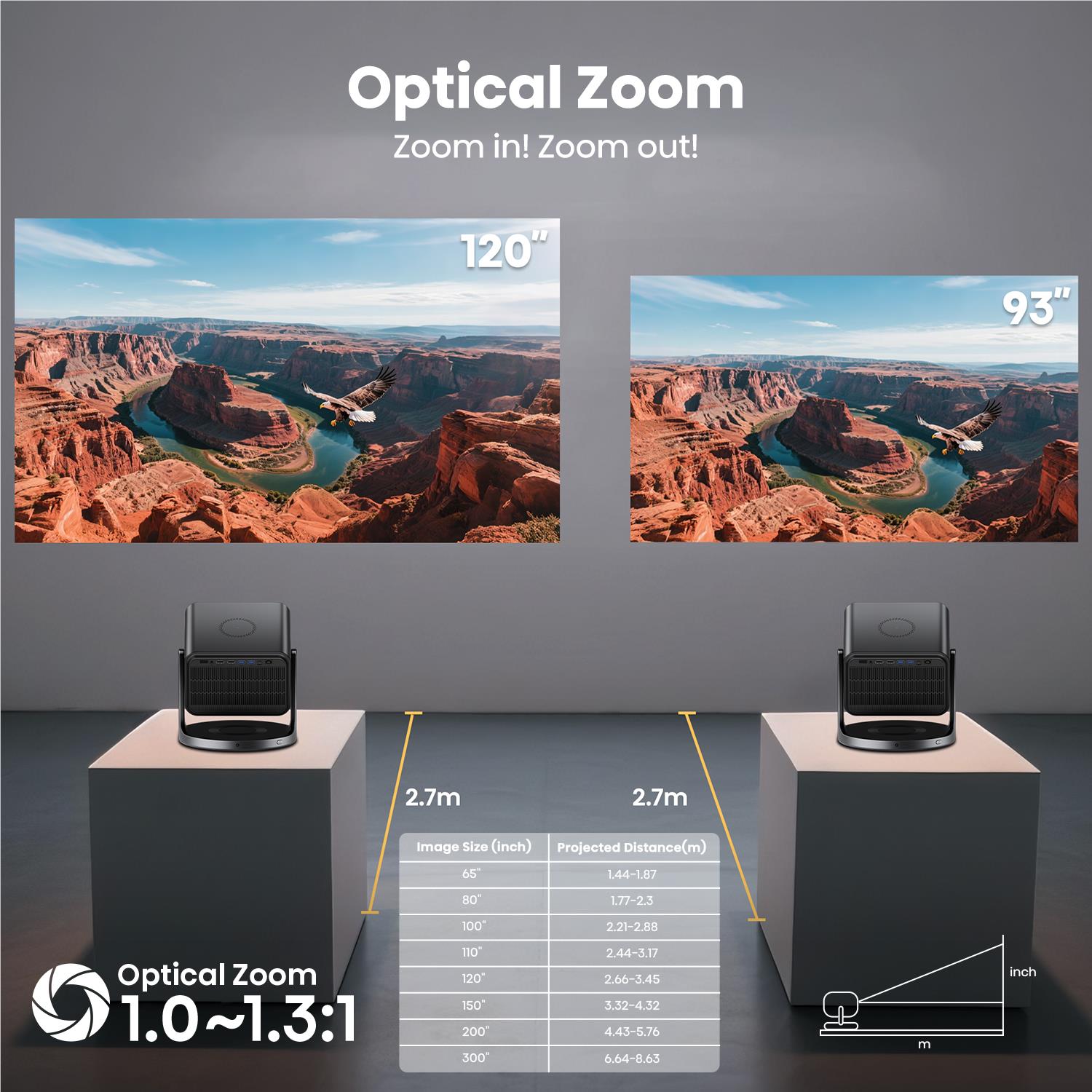 Laser projector on stand, front view with optical zoom distance chart