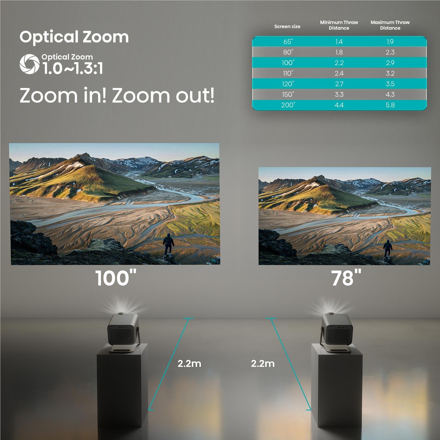Mini projector on a stand with projected landscape images for zoom range