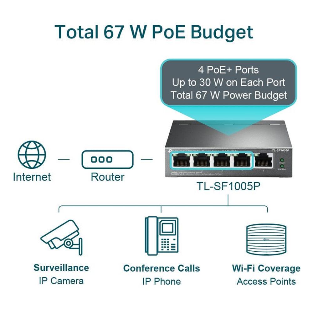TP-Link 5-port desktop PoE switch with 67W power budget feature callout