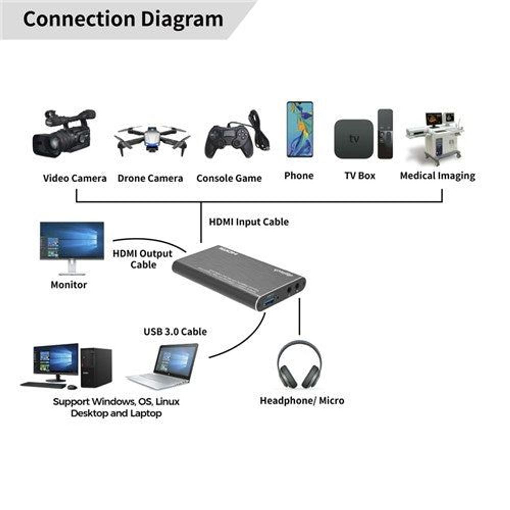 HDMI to USB3.0 + HDMI Loop Out Video Capture Card Supports 4K@60Hz with Mic and 3.5mm Audio