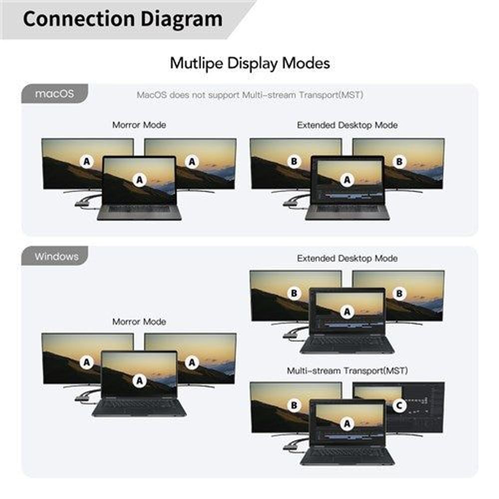 USB-C to Dual HDMI 4K@60Hz HDR Adapter (SST/MST mode for Windows)
