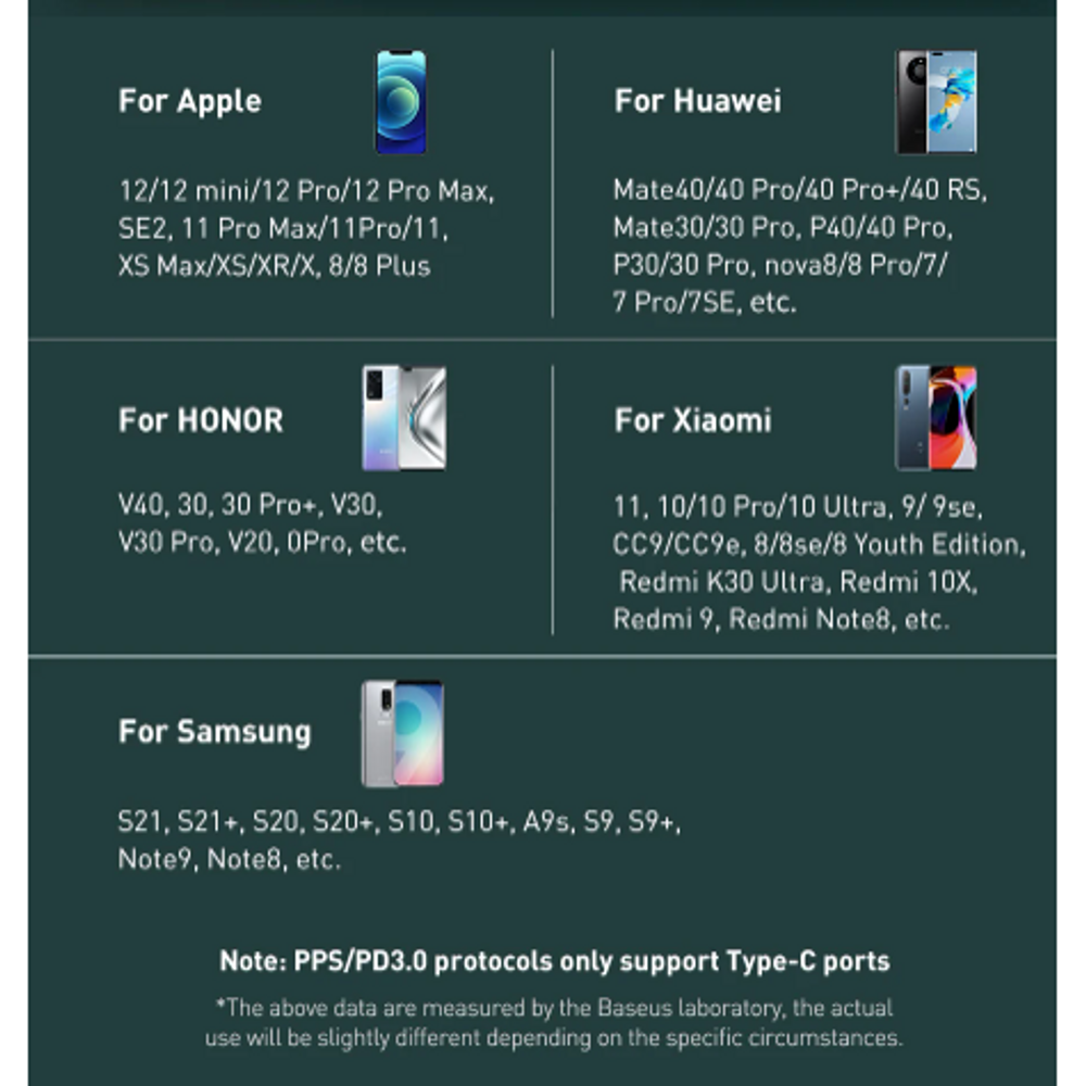 Compatibility chart for fast charging phones using Type-C ports