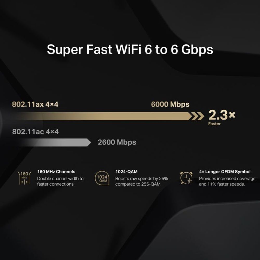 MER-MR90X - Mercusys MR90X AX6000 8-Stream Wi-Fi 6 Router