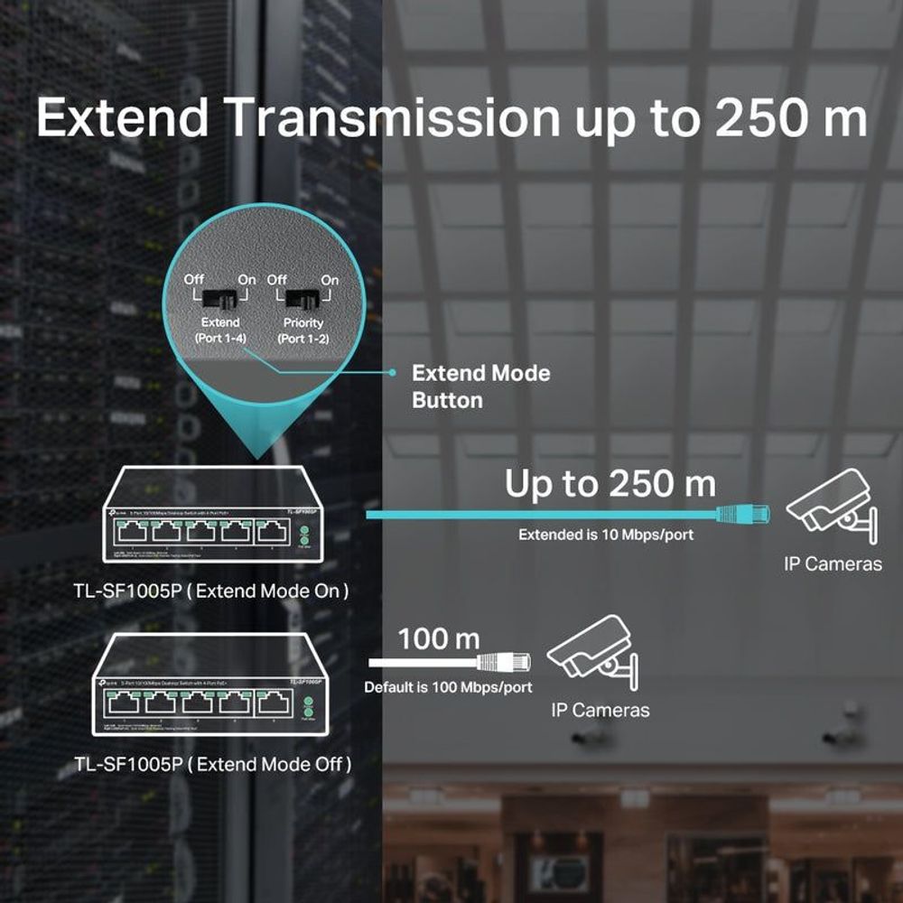 TP-Link desktop PoE switch with extend mode feature callout for longer reach