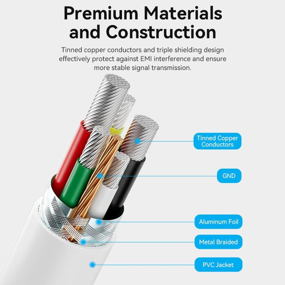 White USB-C cable cross-section diagram with labeled shielding layers