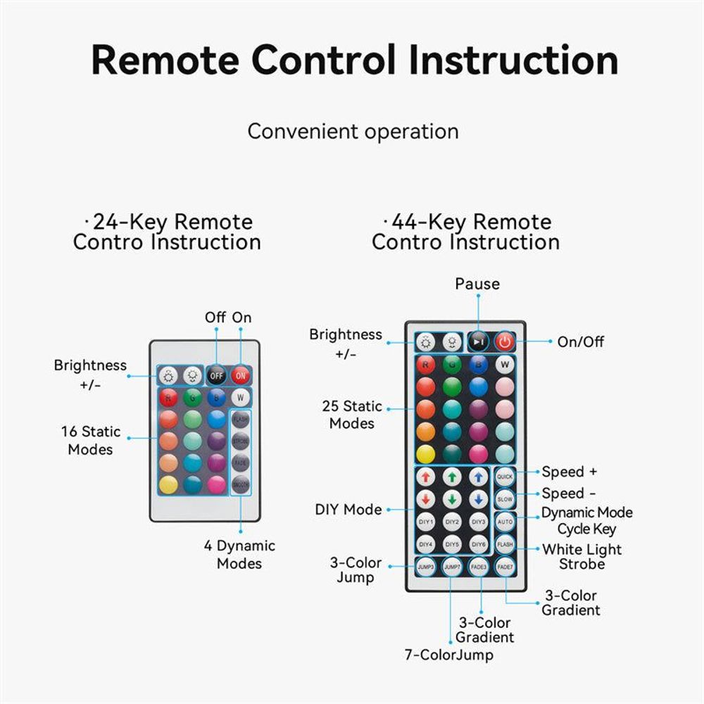 IR remote control for silicone neon LED strip lights, showing key functions and modes.