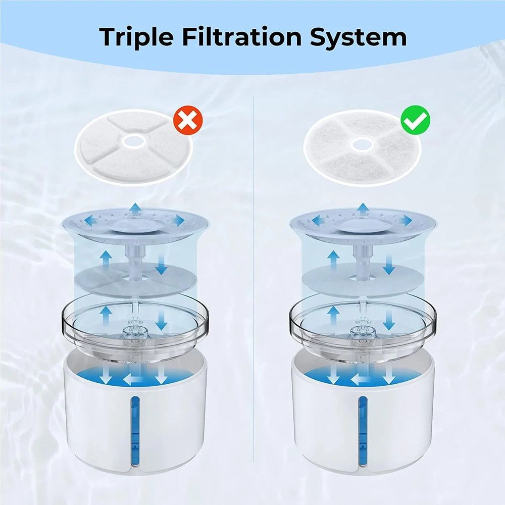 Pet water fountain filter pad installed on the pump, shown with flow direction arrows
