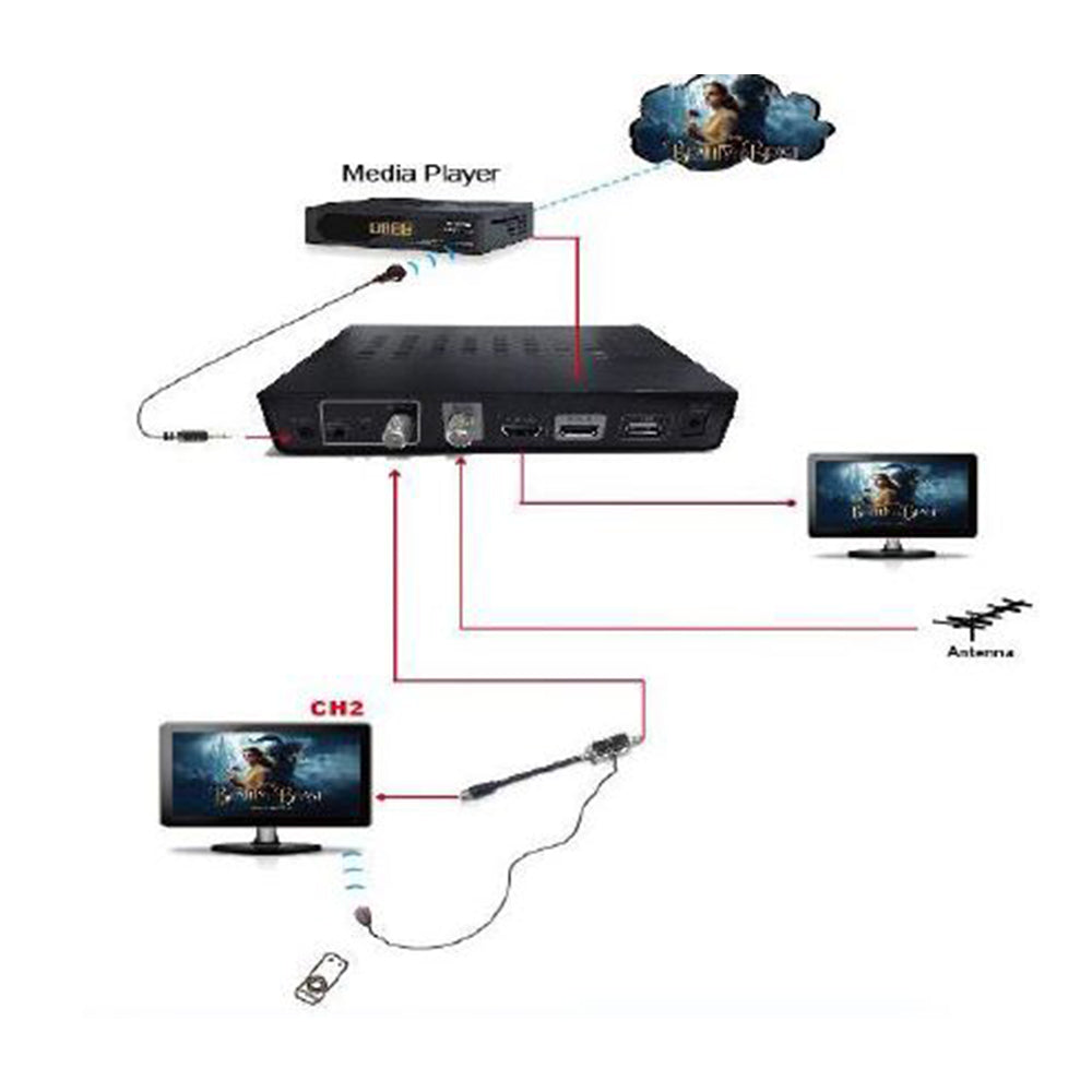ARC-HDM-IR - Digital Modulator DVB-T With IR Return Path (ARC-HDM-IR) – Arco