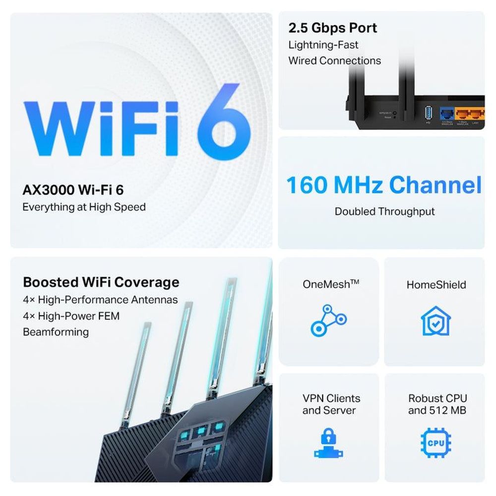Wi‑Fi 6 router features graphic showing 160 MHz channel and boosted coverage