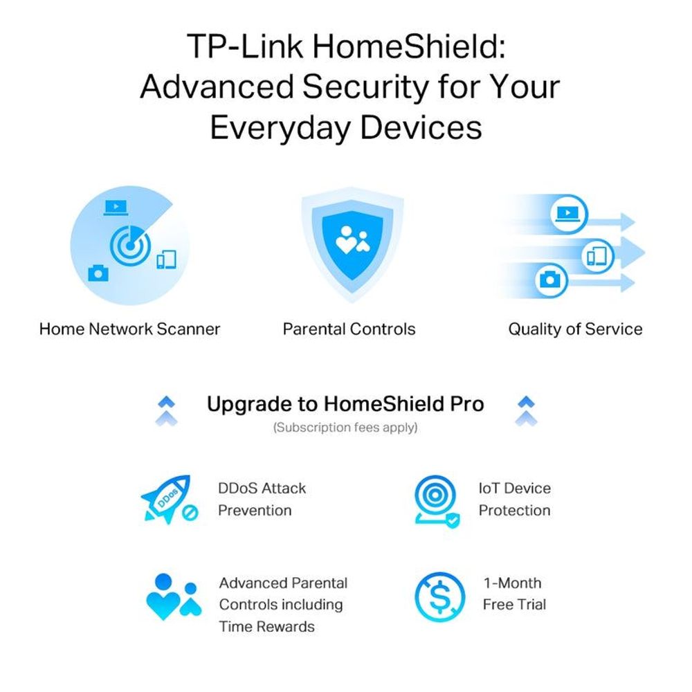 TP-Link HomeShield security features graphic with network protection icons