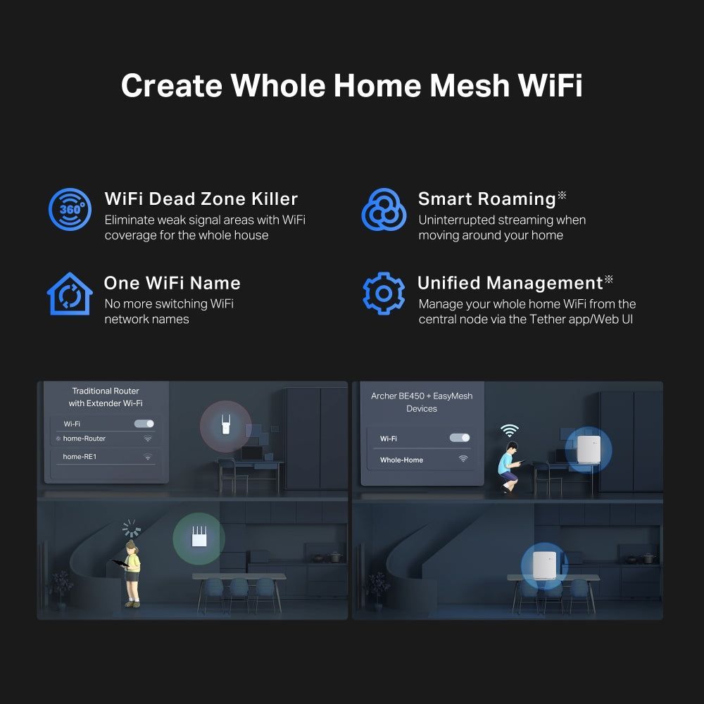 TP-Link Archer BE450, BE7200 Dual-Band Wi-Fi 7 Router