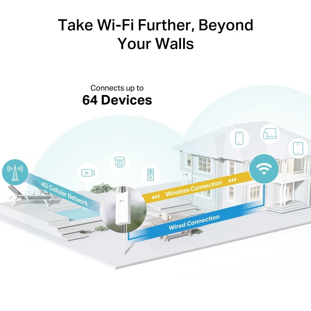 TP-Link Archer MR402-Outdoor, 4G AC1200 Mbps Wi-Fi Outdoor Router
