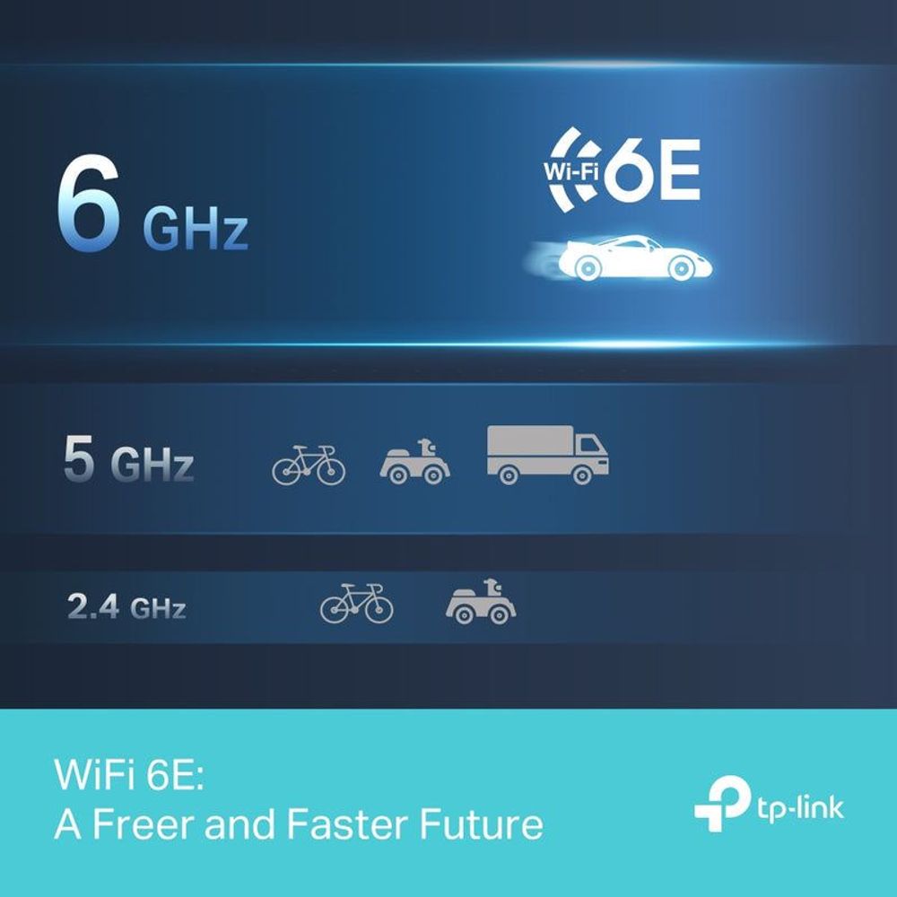 Wi‑Fi 6E band frequency coverage promotional graphic with 6 GHz icons
