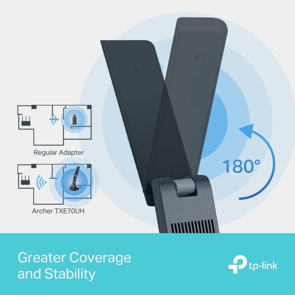 Wi‑Fi 6E USB wireless adapter coverage angle graphic showing 180° range