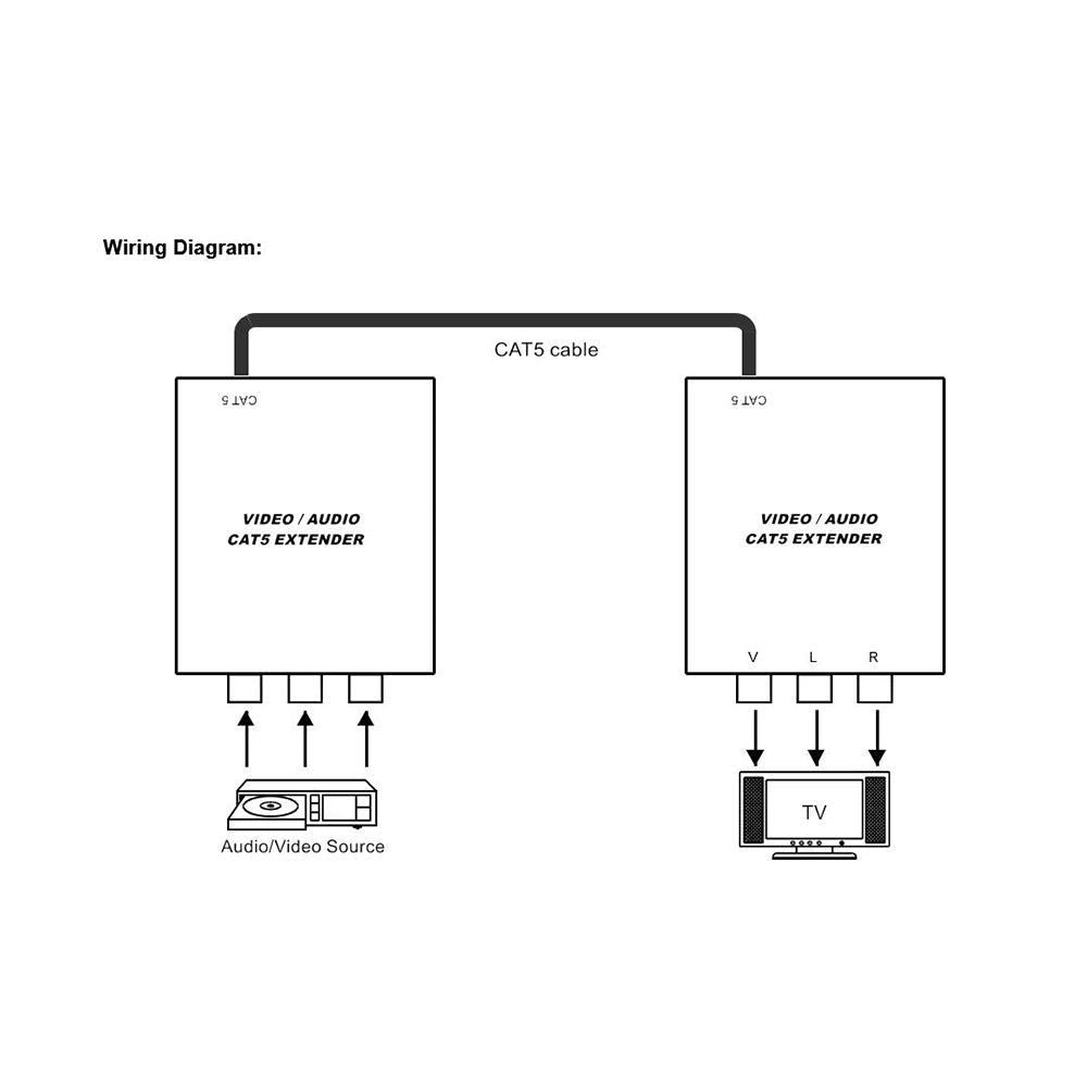 ARC-1221X2 - COMPOSITE VIDEO STEREO Extender ( ARC-1221X2 ) – Arco