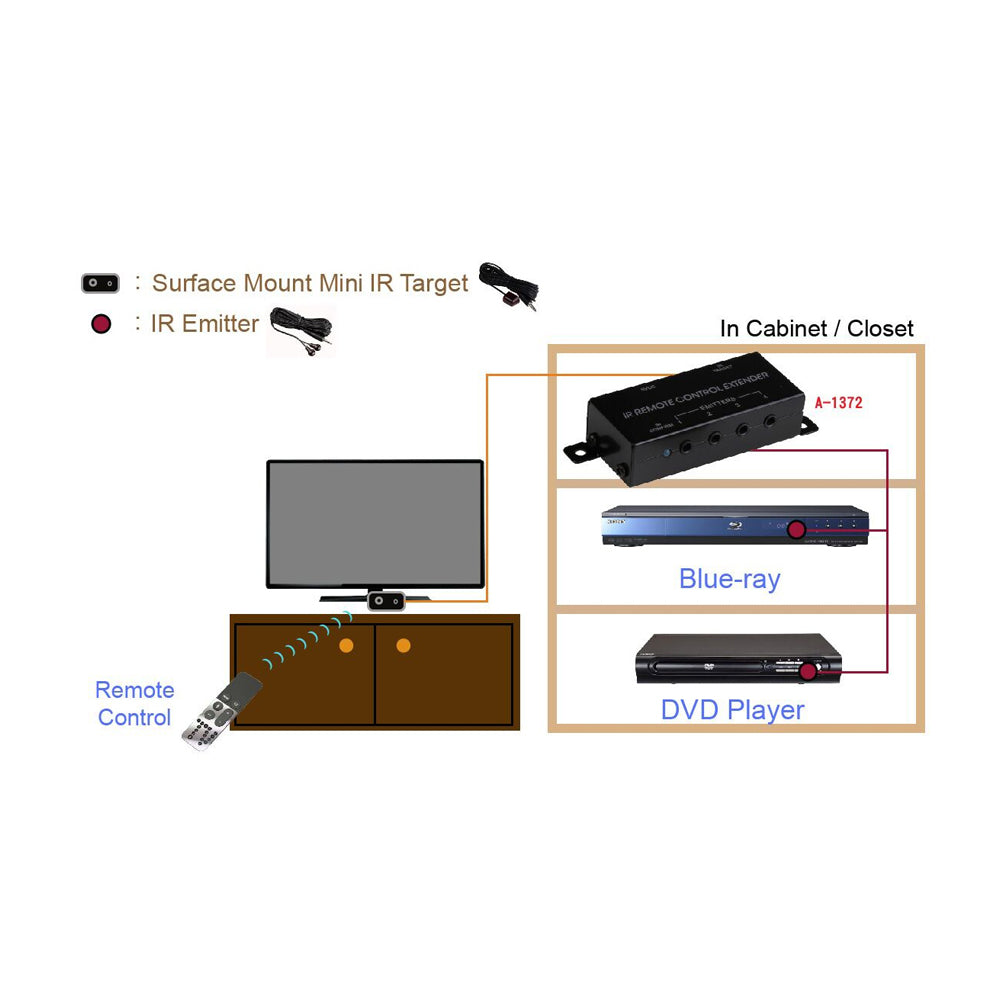 ARC-1373 – Arco Compact IR Repeater Kit