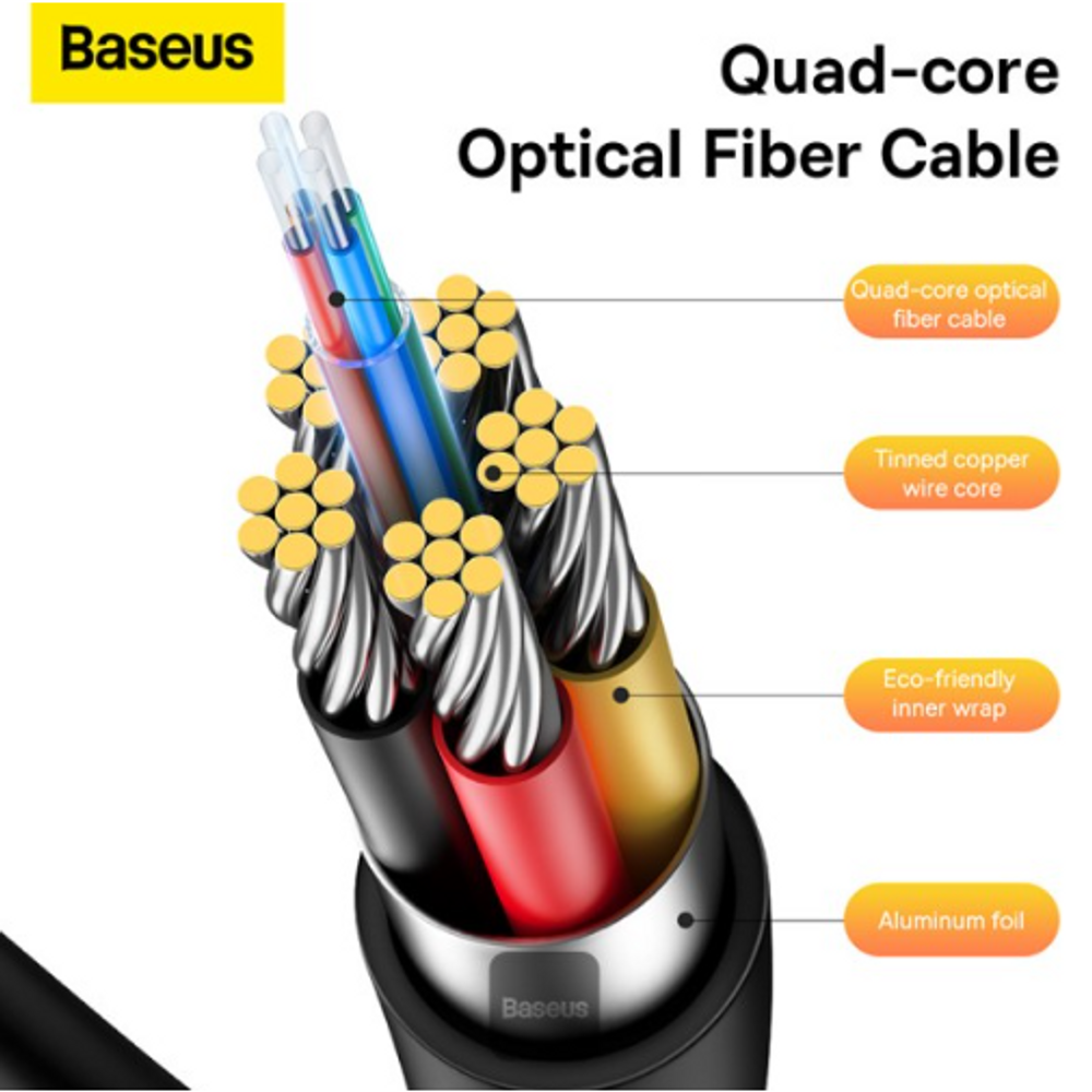 Optical fiber HDMI to HDMI cable cross-section with quad-core strands inside black jacket