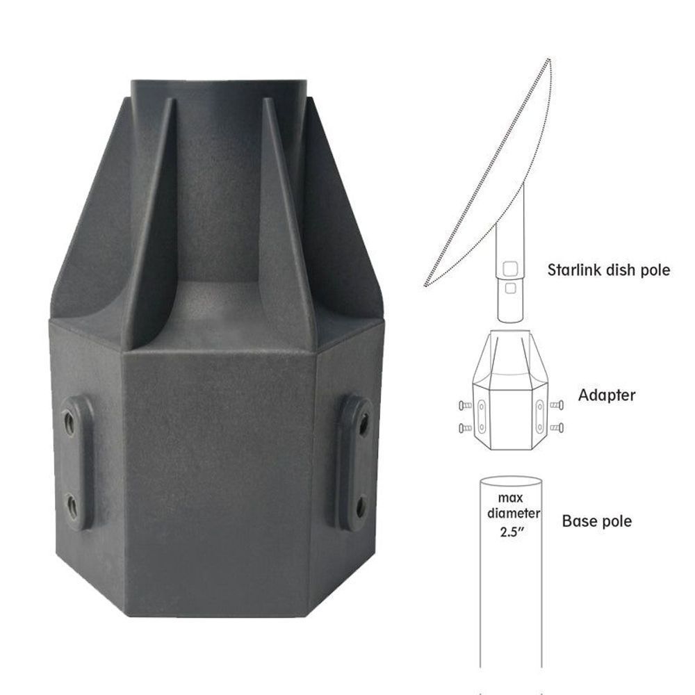 DMASU - Starlink Satellite Universal Mount Adapter Gen 2 Only