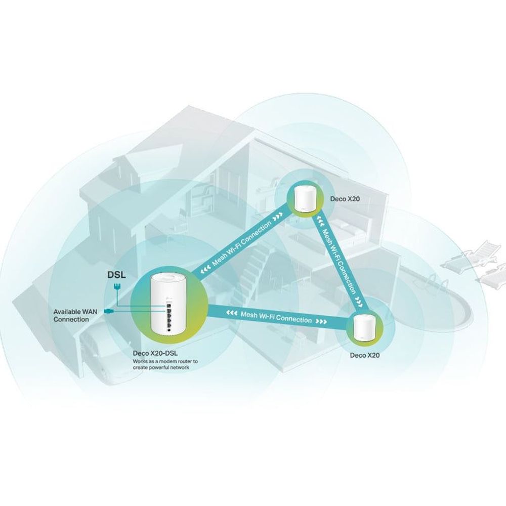 Three white mesh router units connected in a whole-home network layout