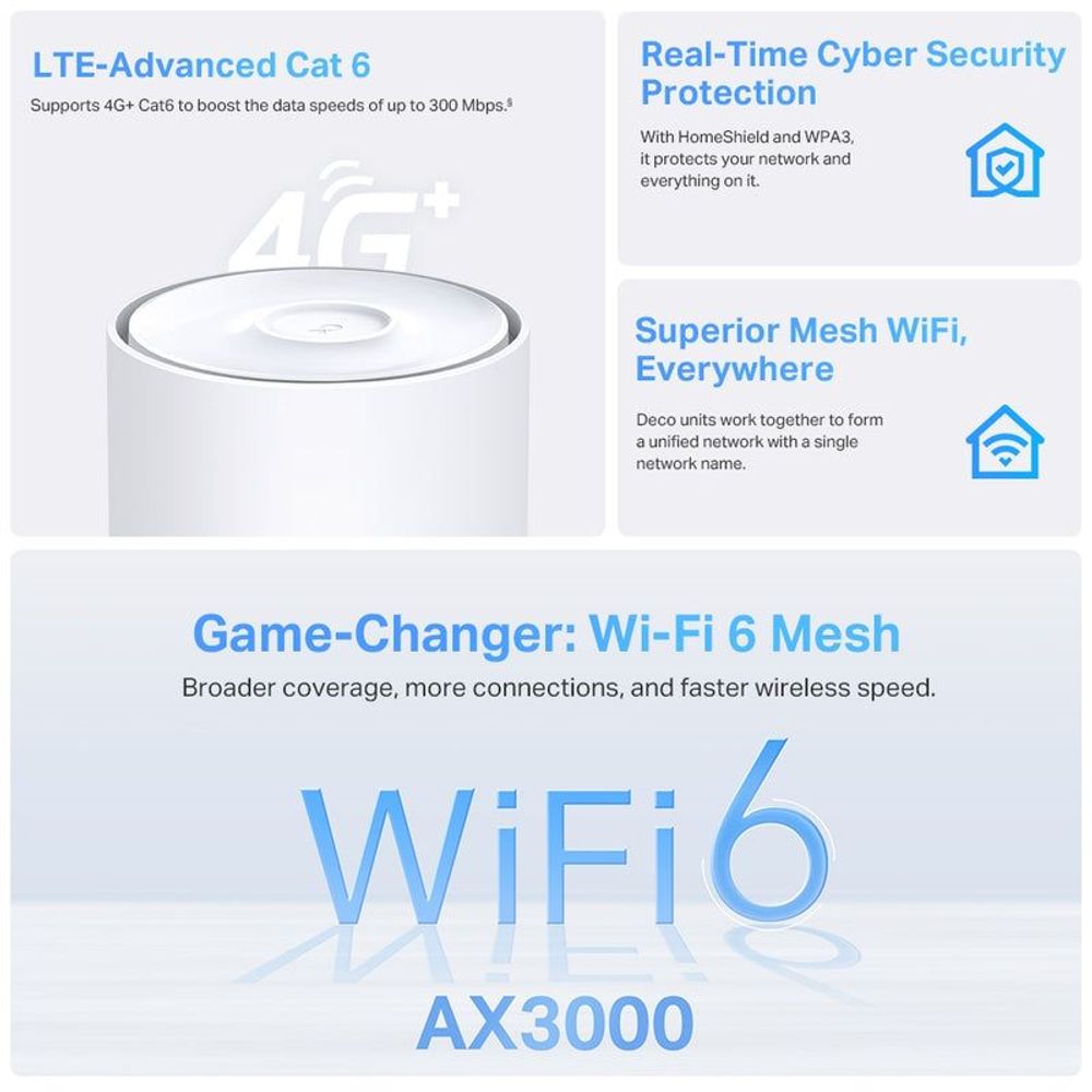 White Deco X50 gateway with WiFi 6 mesh and AX3000 feature graphic