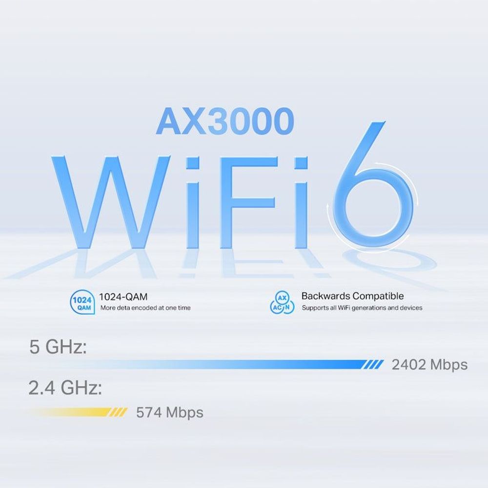 AX3000 WiFi 6 feature graphic with WiFi 6 branding and 2.4/5 GHz speeds