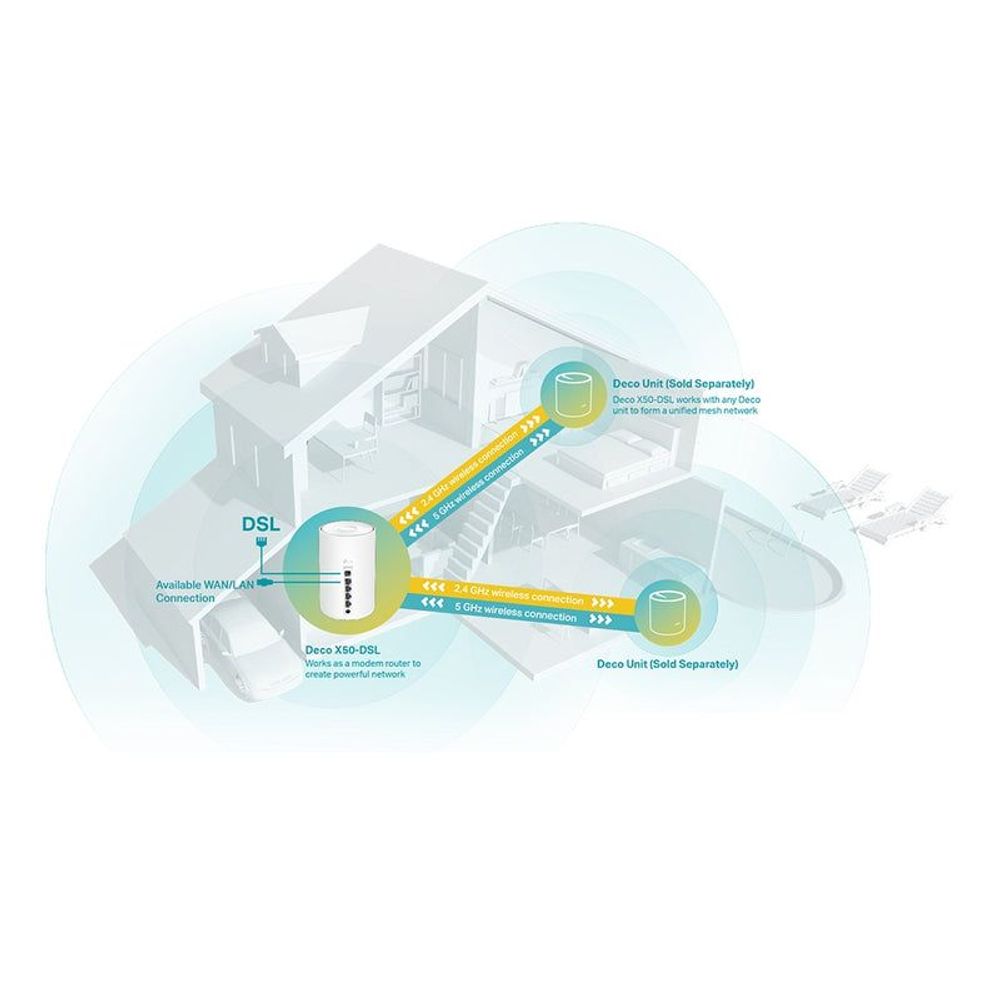 TP-Link Deco mesh WiFi router home setup diagram with DSL connection arrows