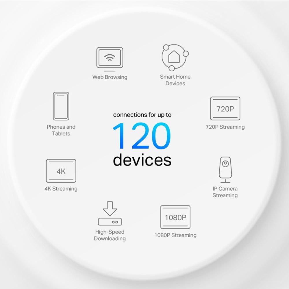 TP LINK AX1500 Whole Home Mesh Wi-Fi 6 System - 2 Pack