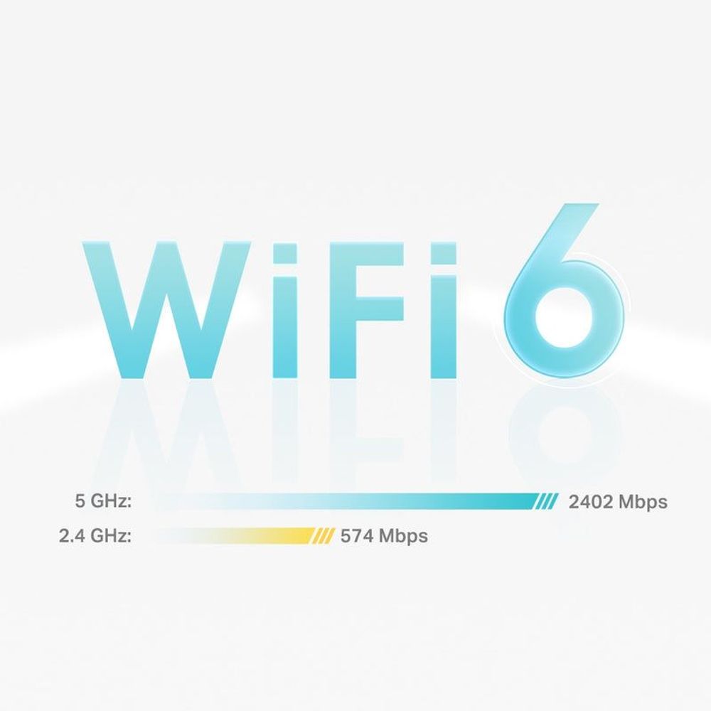 WiFi 6 feature graphic with bandwidth numbers for 2.4 GHz and 5 GHz