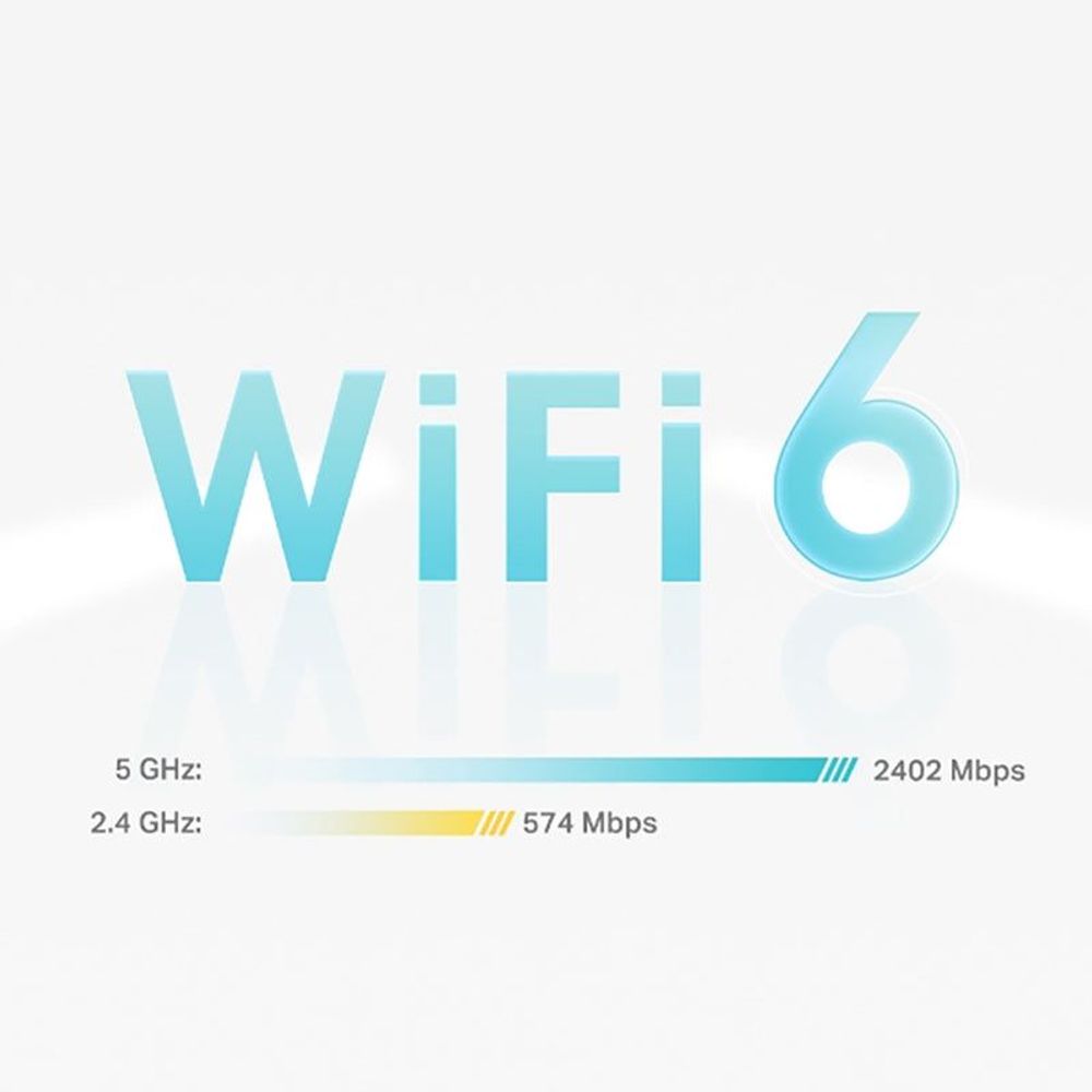 WiFi 6 speed graphic with 2.4 GHz 574 Mbps and 5 GHz 2402 Mbps