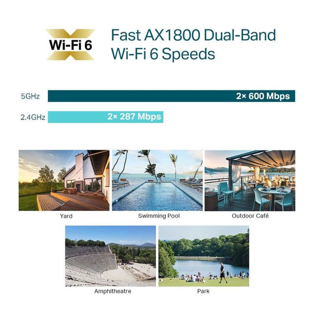 Wi‑Fi 6 AX1800 dual-band speeds graphic with outdoor scenario icons