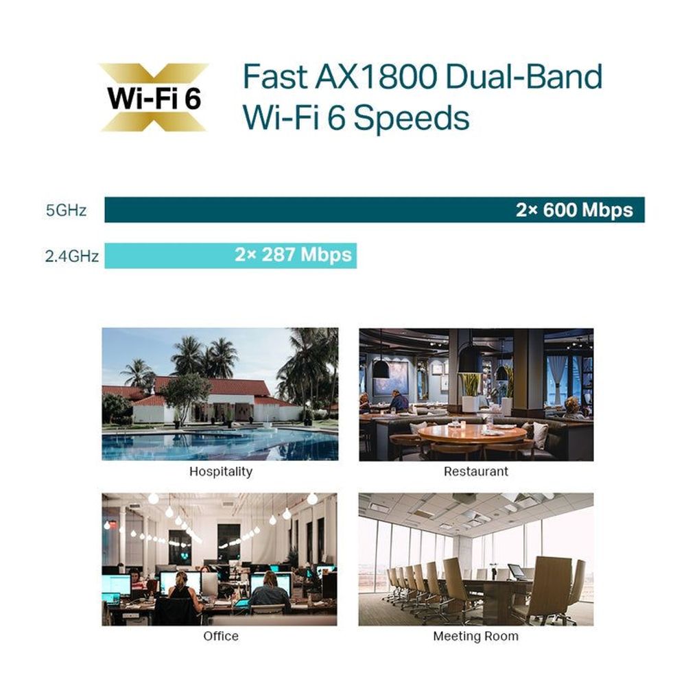 Wi‑Fi 6 AX1800 dual-band speed infographic for TP-Link Omada access points