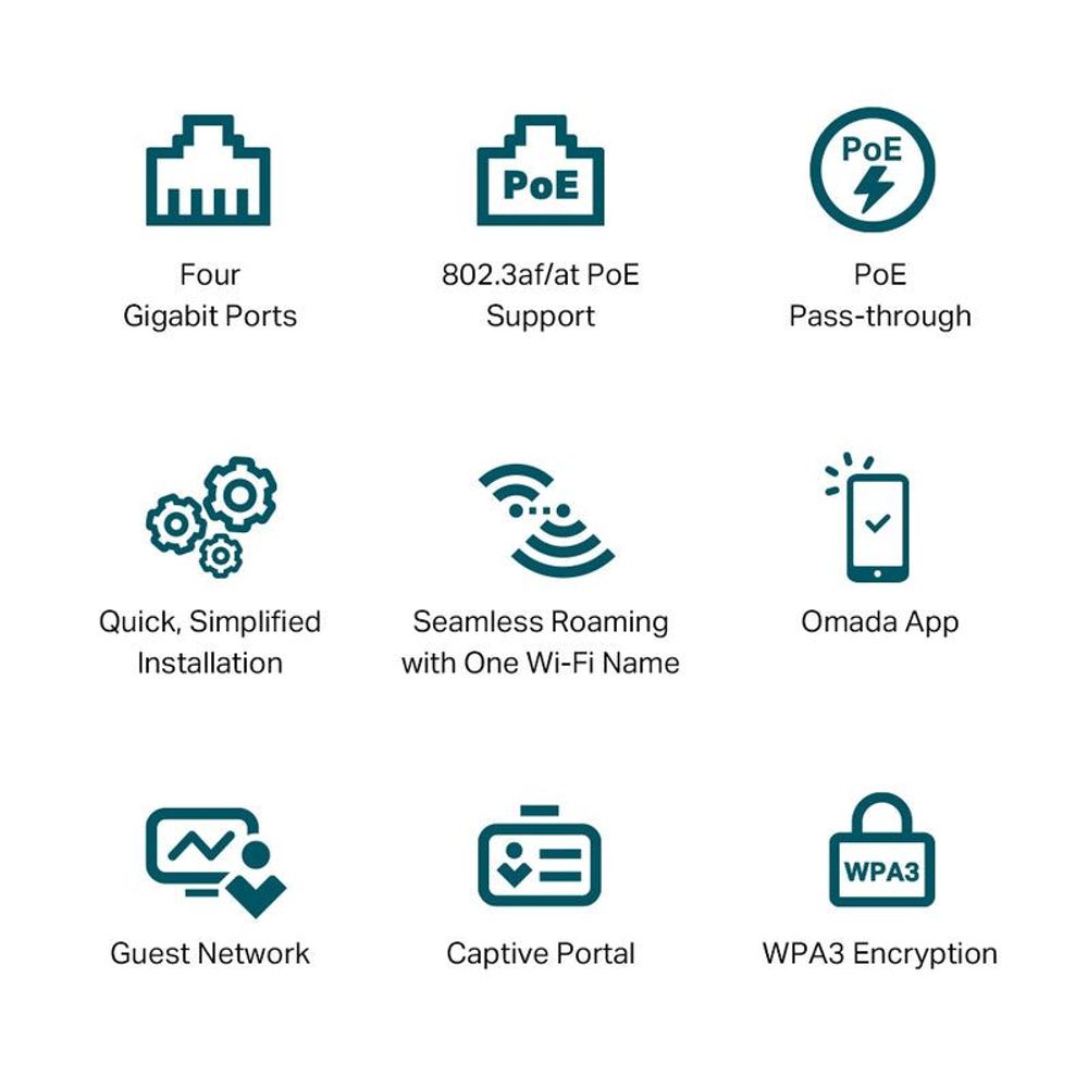 Wi‑Fi wall plate feature icons: PoE, roaming, WPA3, guest network, and setup