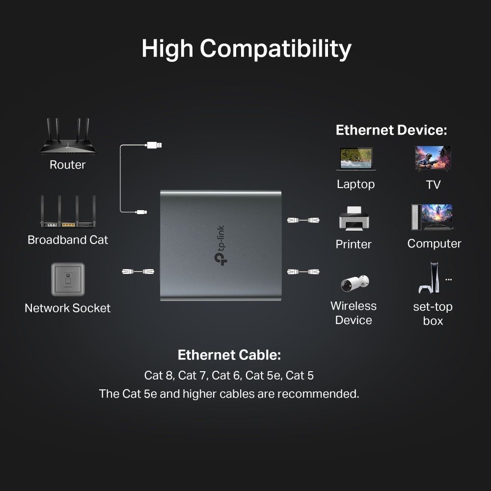 TP-Link EH210, 1 to 2 Gigabit Ethernet Splitter