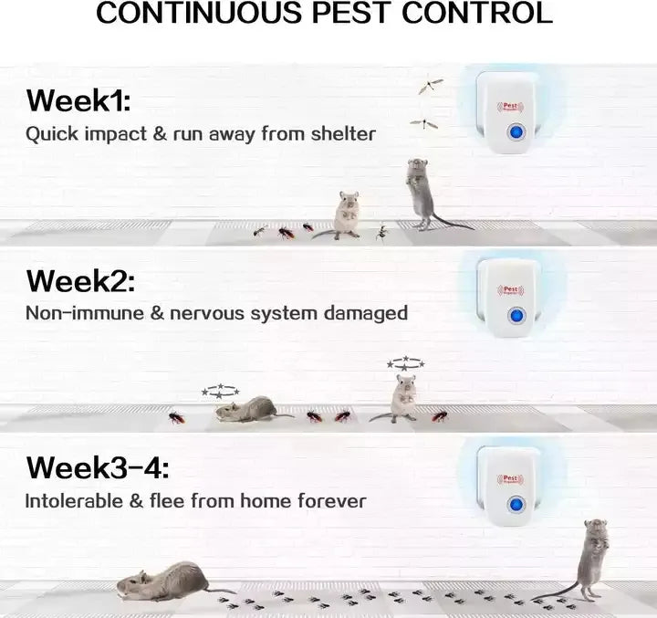 Bulk Pack of 4 Ultrasonic Pest Repellers