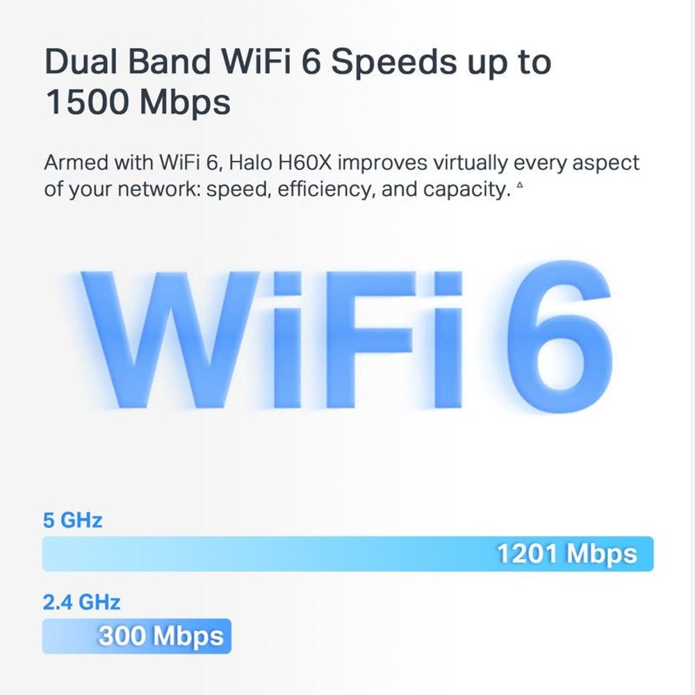 WiFi 6 dual-band speed infographic with 5 GHz and 2.4 GHz labels