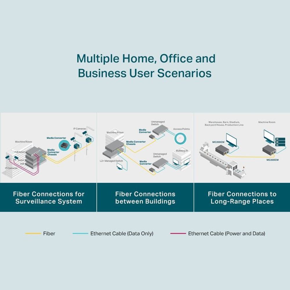 TP-Link gigabit media converter shown in network use with fiber links and Ethernet connections