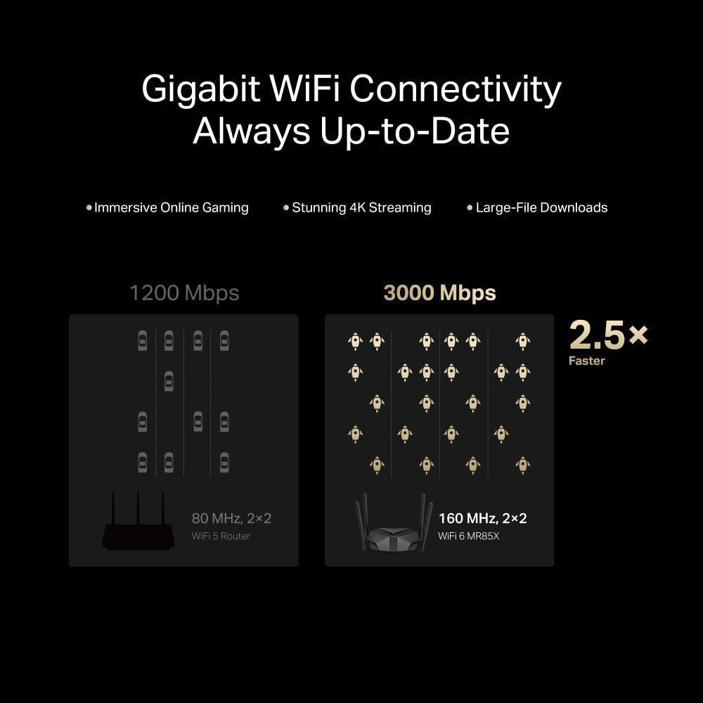 Mercusys MR85X, AX3000 Dual-Band Wi-Fi 6 Router