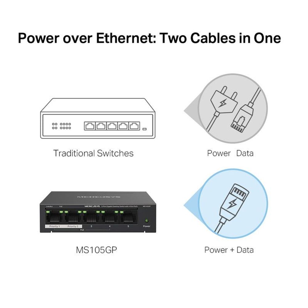 Mercusys desktop switch with port LEDs and power/data connection illustration