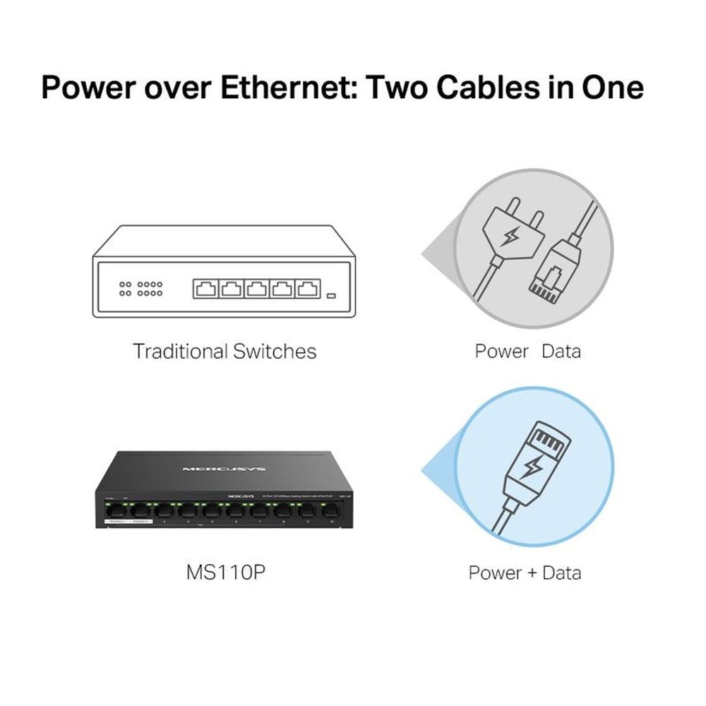 Mercusys MS110P switch with power-over-Ethernet concept and visible front ports
