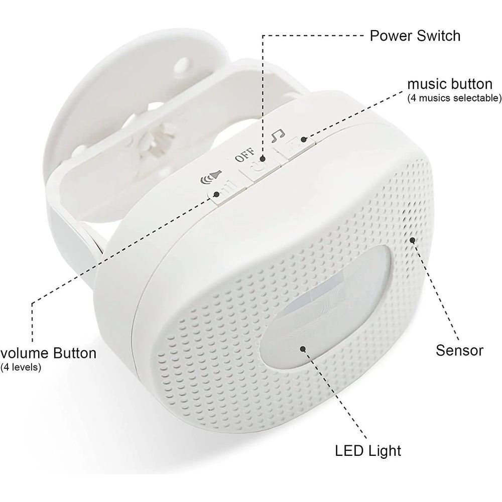Motion Sensor Alert | TECH SUPPLY SHED