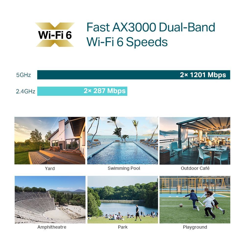 TP-Link EAP650 D120-Outdoor, AX3000 Indoor/Outdoor Wi-Fi 6 Access Point