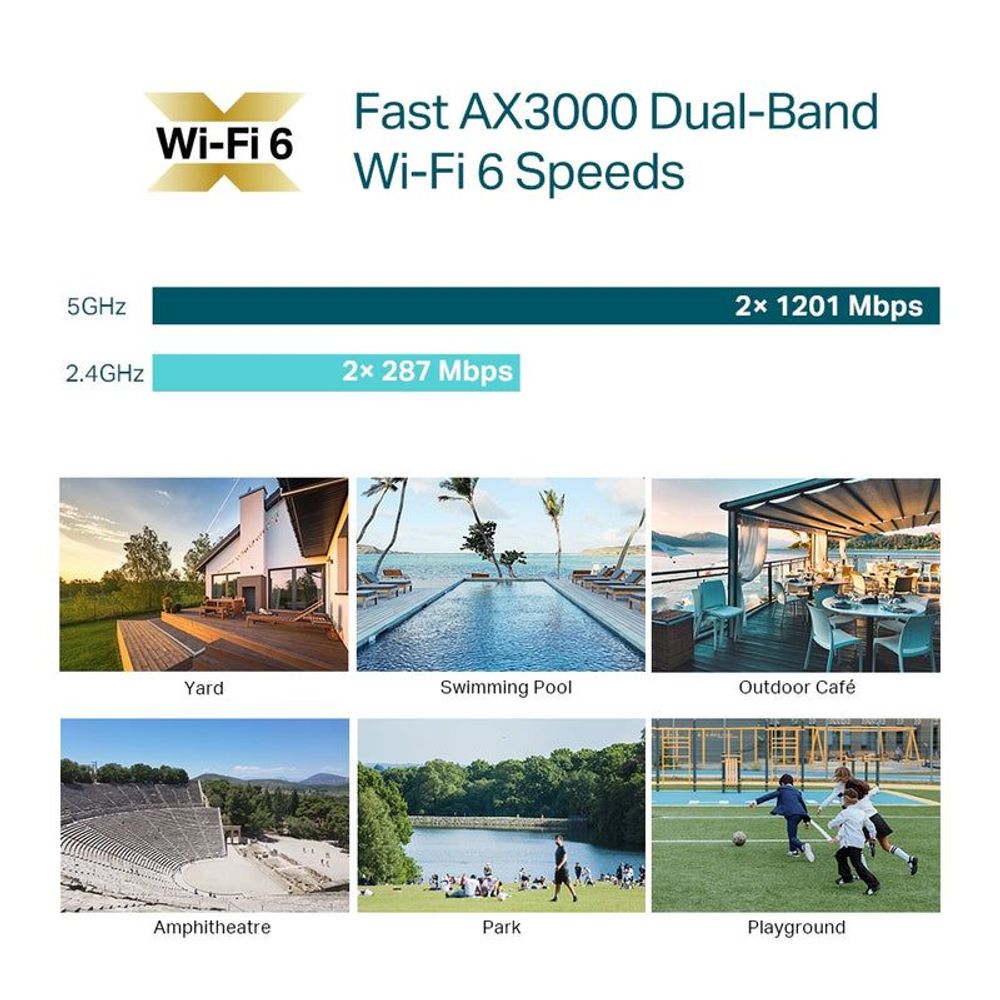 Wi‑Fi 6 dual-band AX3000 speed infographic with 5GHz and 2.4GHz bars