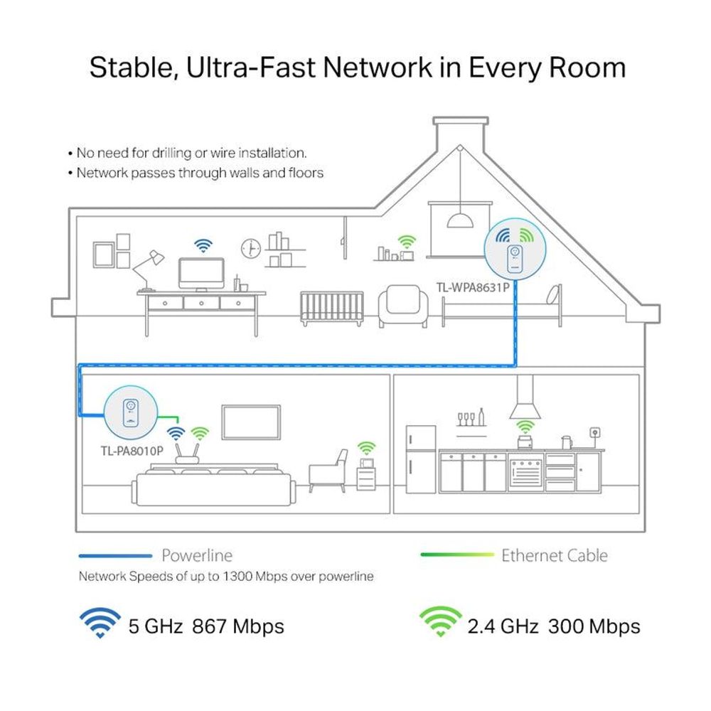 Powerline Wi‑Fi extender kit network layout diagram with Wi‑Fi and Ethernet connections