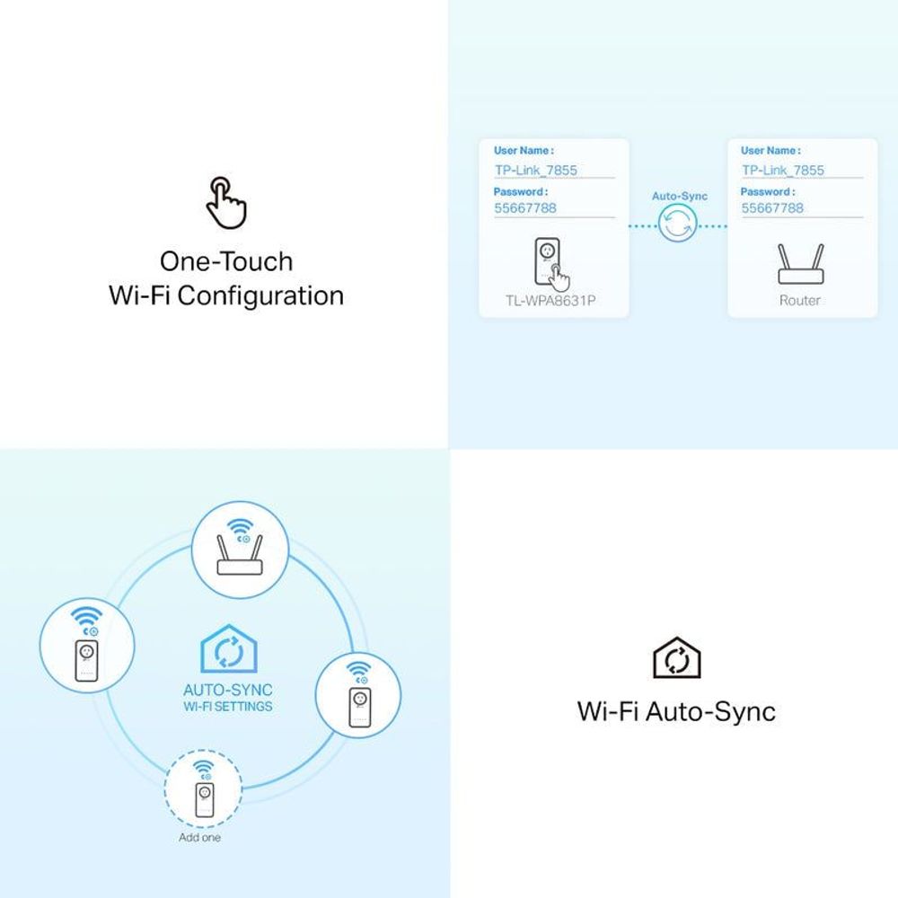 One-touch Wi‑Fi configuration and auto-sync setup graphic for powerline adapters