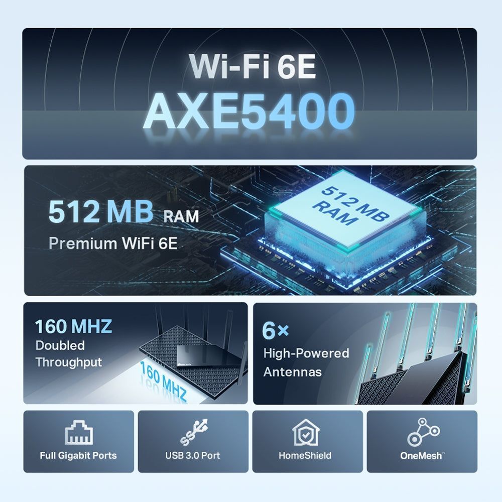 TP-Link Archer AXE75, AXE5400 Tri-Band Gigabit Wi-Fi 6E Router