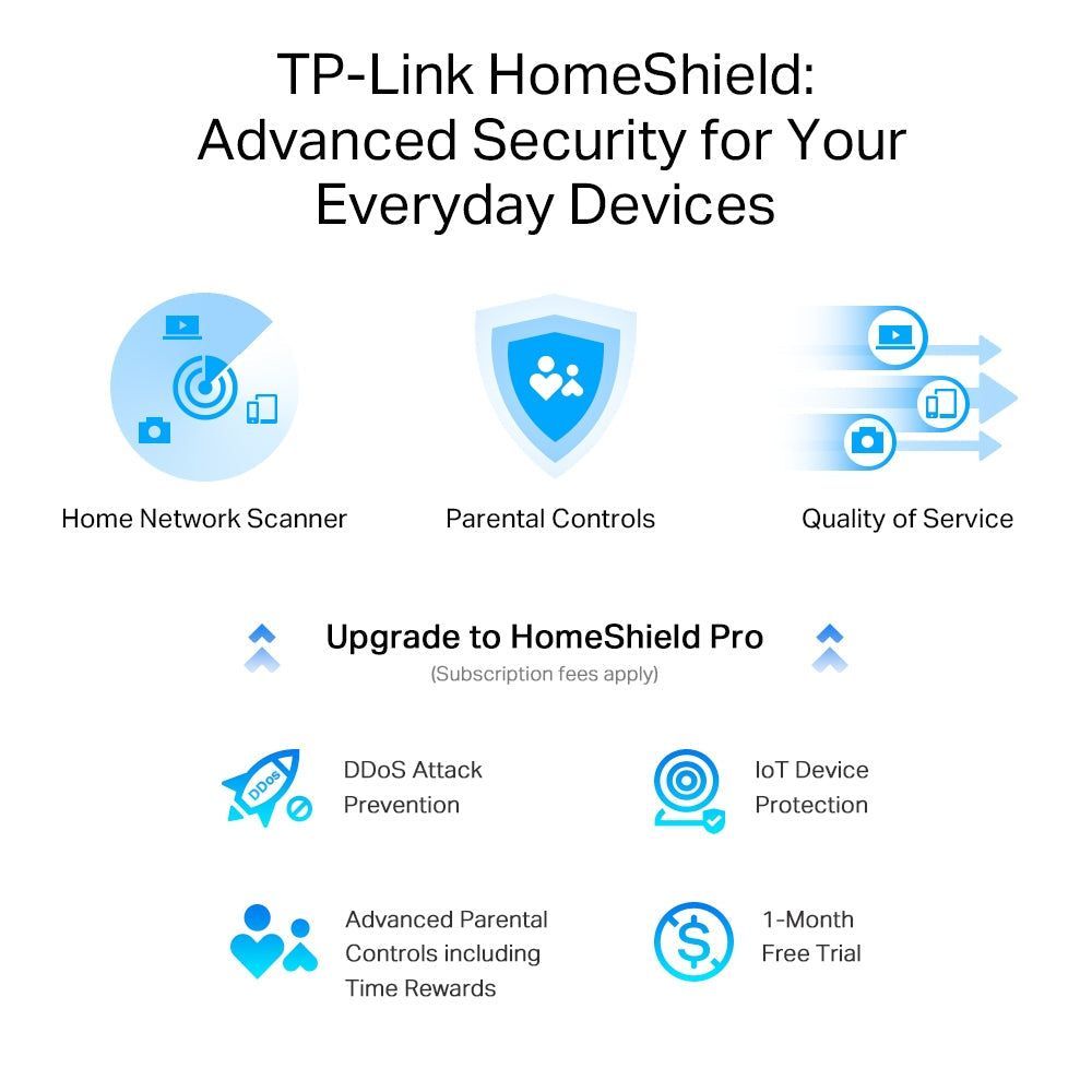 TP-Link Archer AXE75, AXE5400 Tri-Band Gigabit Wi-Fi 6E Router
