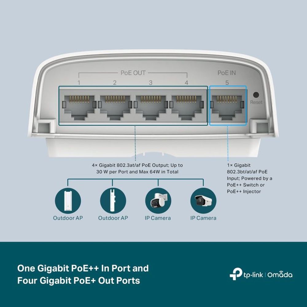 TP-Link Omada PoE+ smart switch ports diagram showing PoE IN and PoE OUT ports